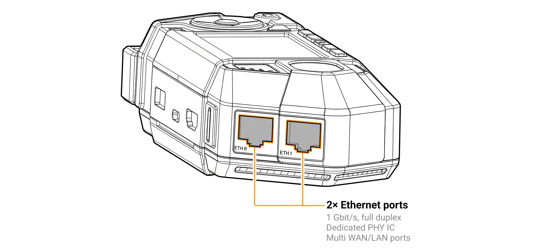 Flipper One Ethernet ports