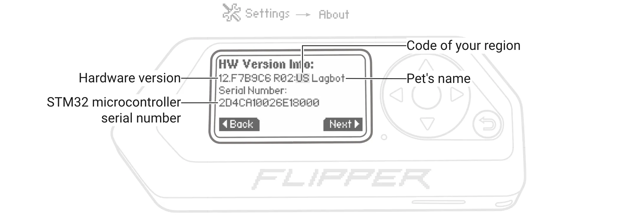 View information about the hardware