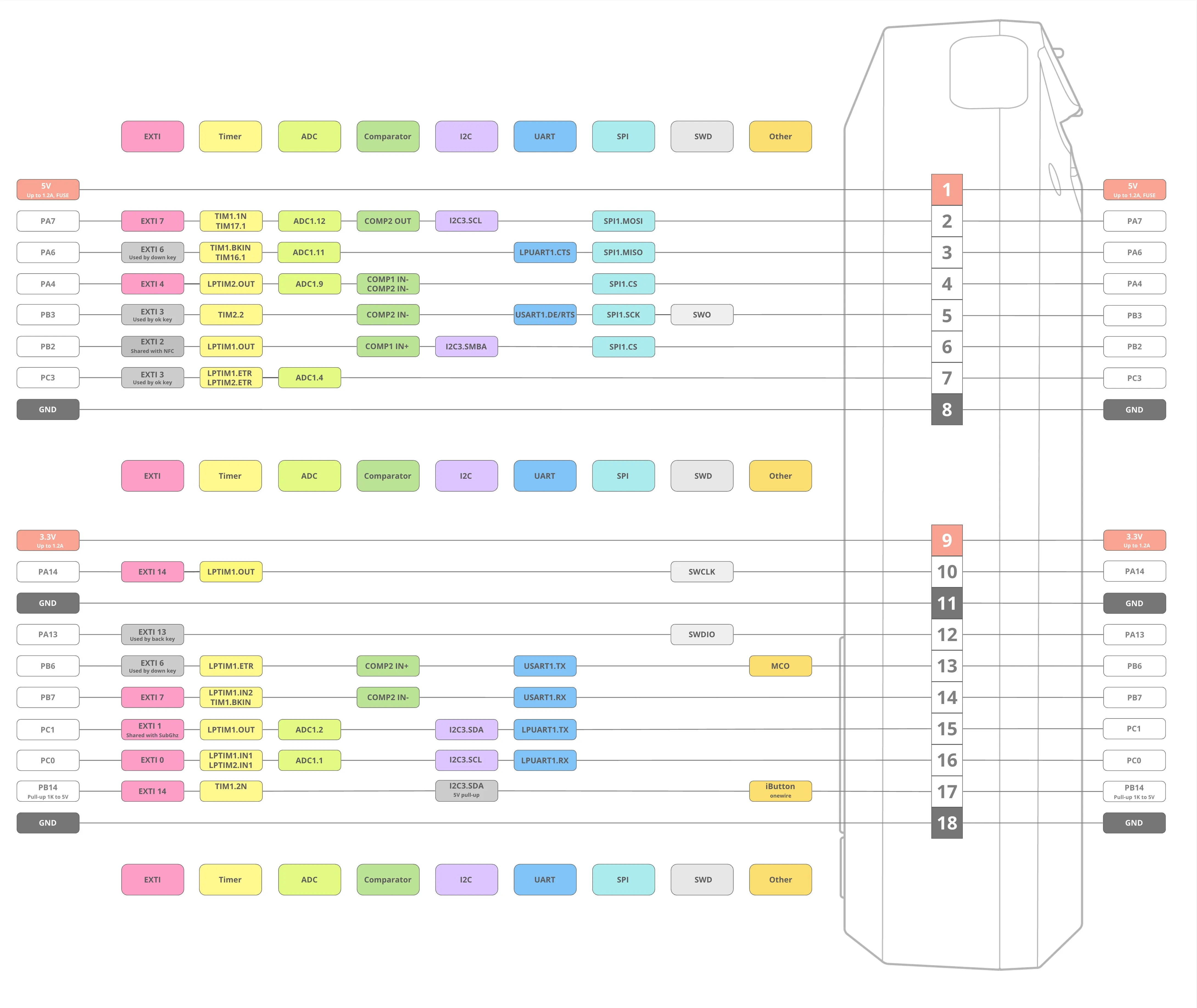 Flipper Zero GPIO pinout