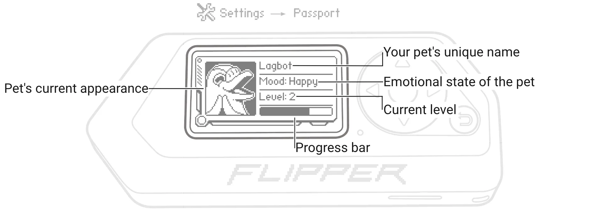 Your pet’s mood depends on how often you use your Flipper Zero