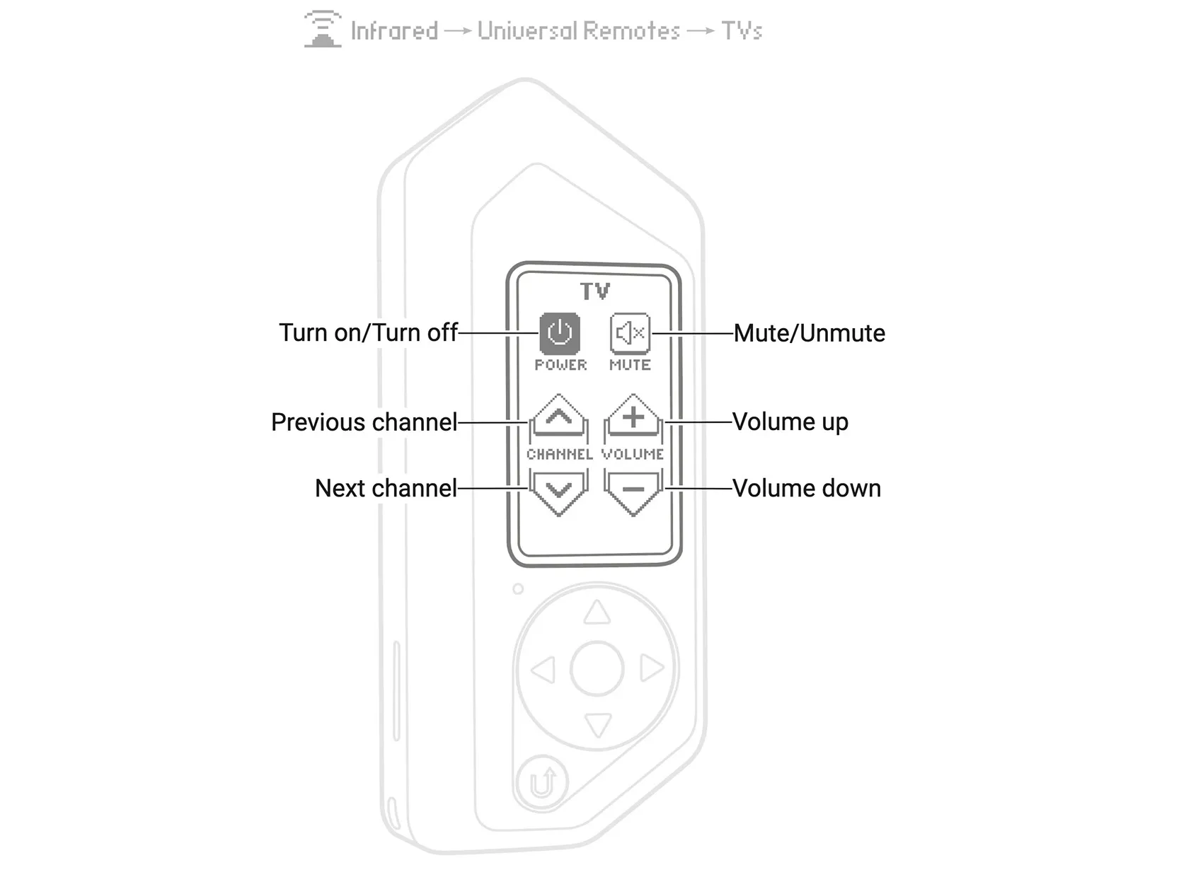 Control your TV even without the original IR remote