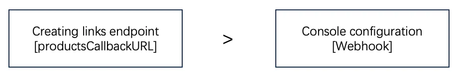 Priority of send reports