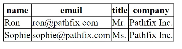 html output