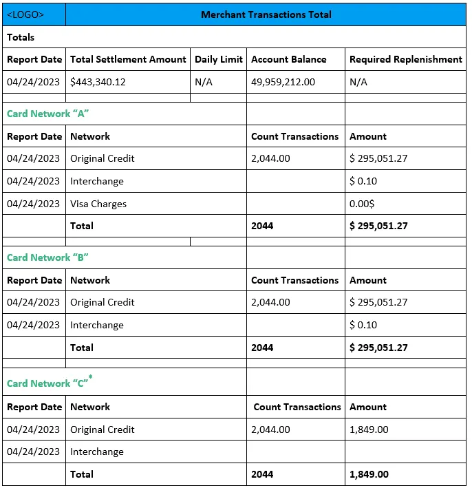 Document image