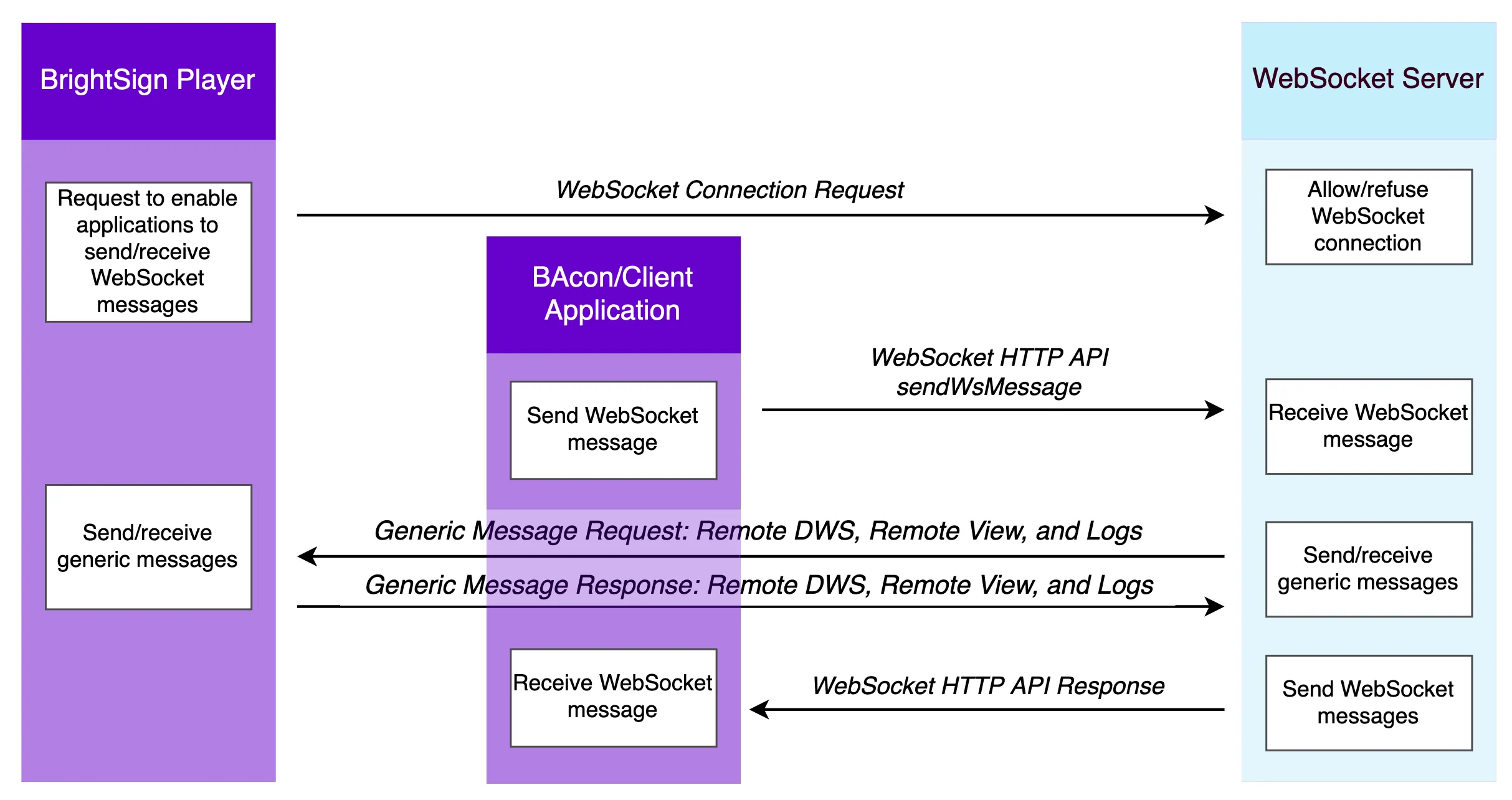 WSAPI_v3.png