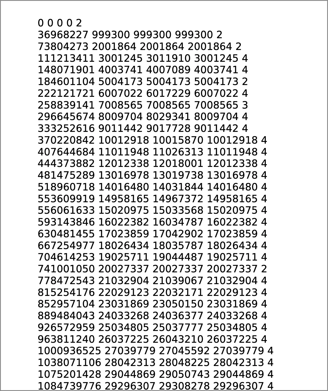Document image