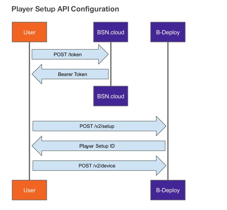 PSS API Configuration.png