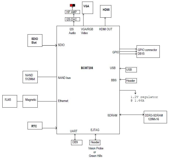 Document image