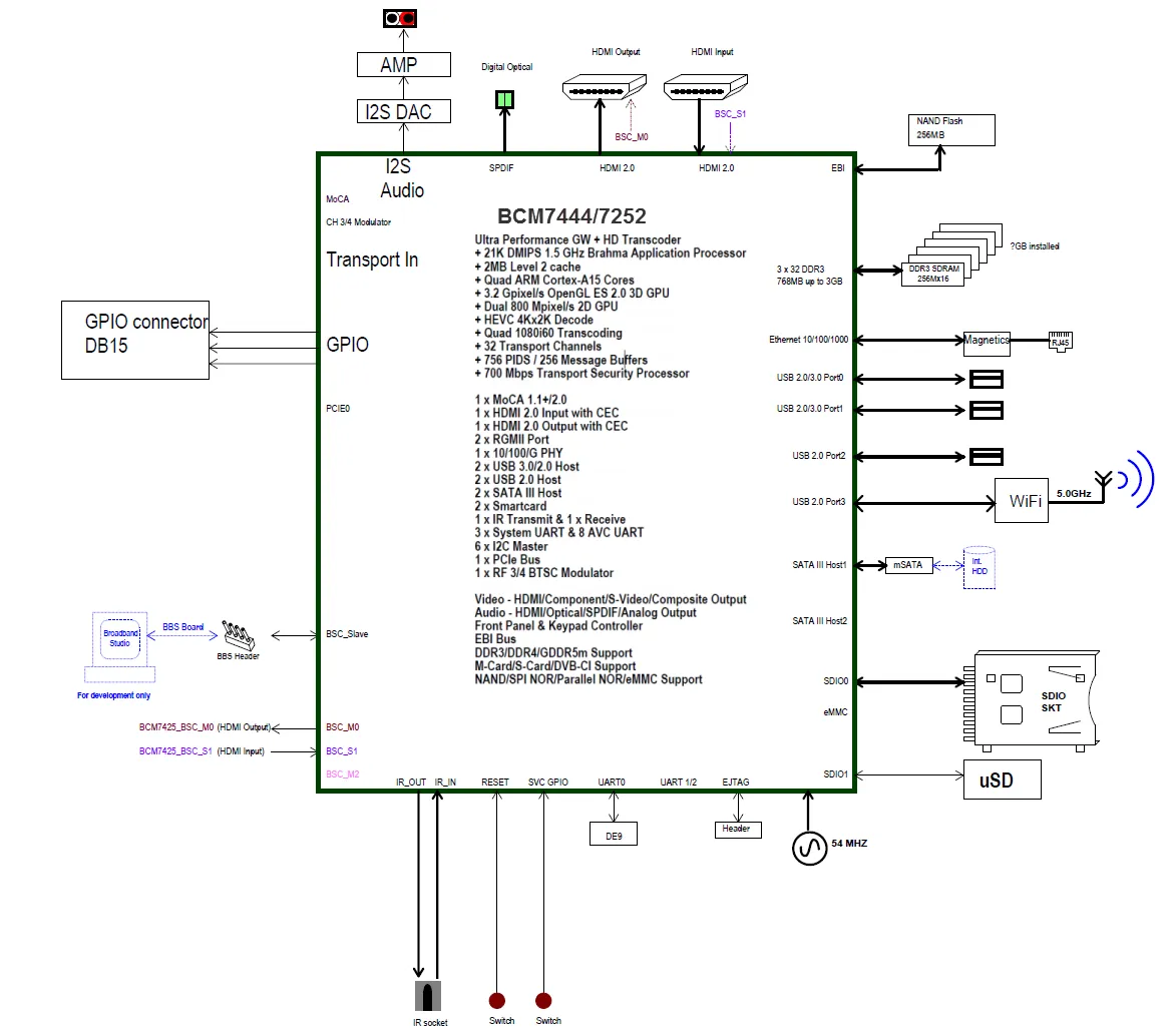 Document image Document image