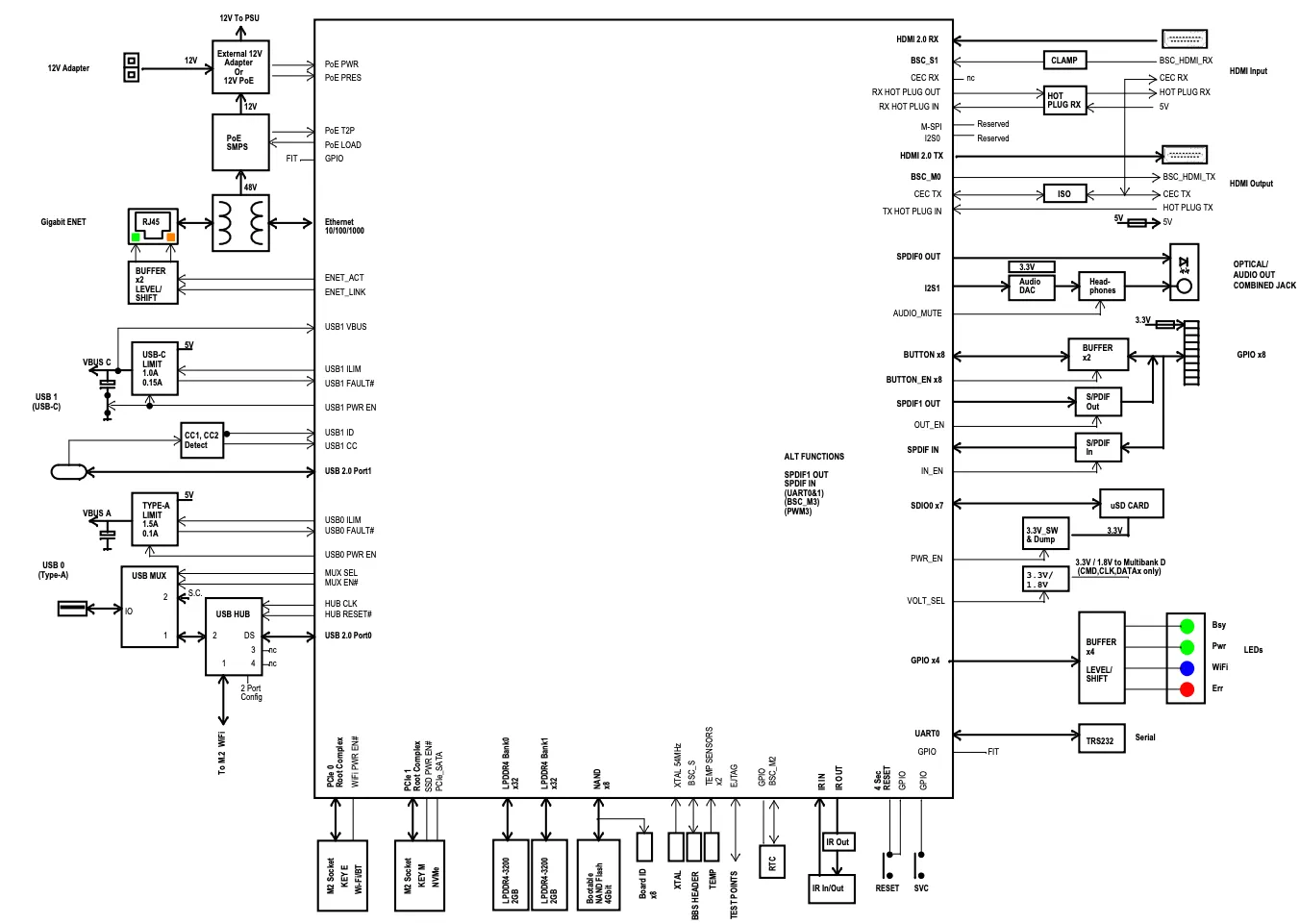 Document image
