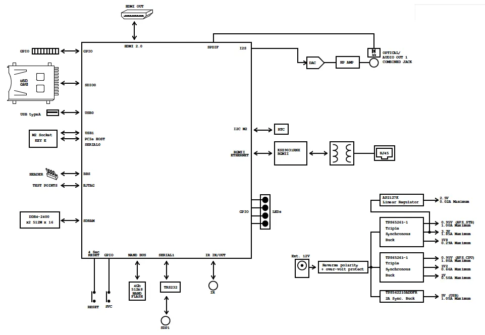 Document image