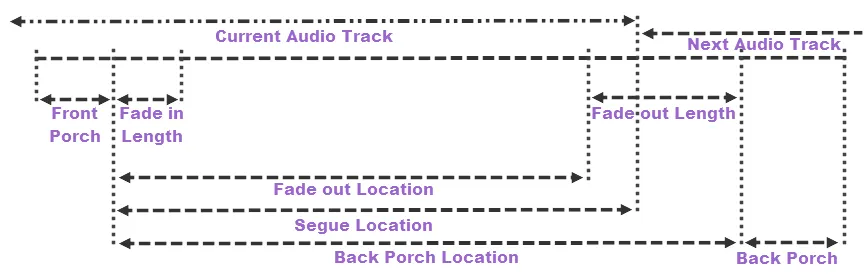 Document image Document image