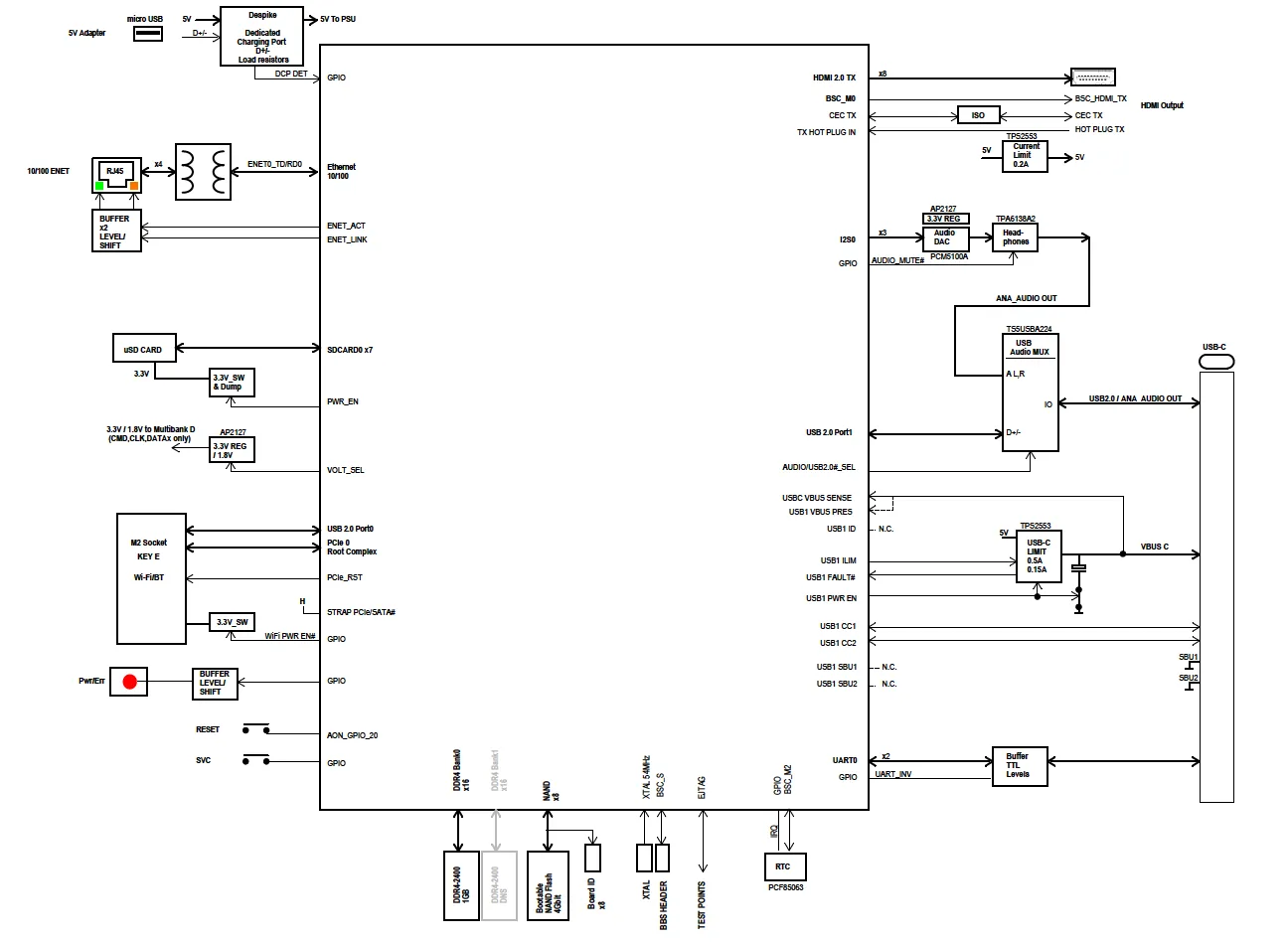Document image
