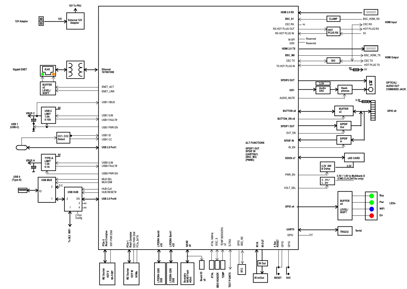 Document image Document image