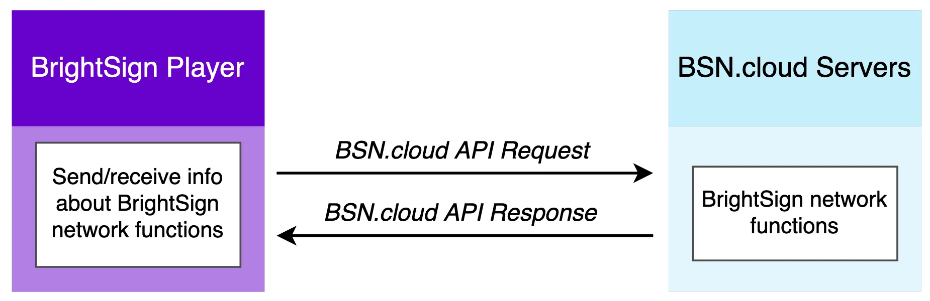 ServiceAPIs copy.png