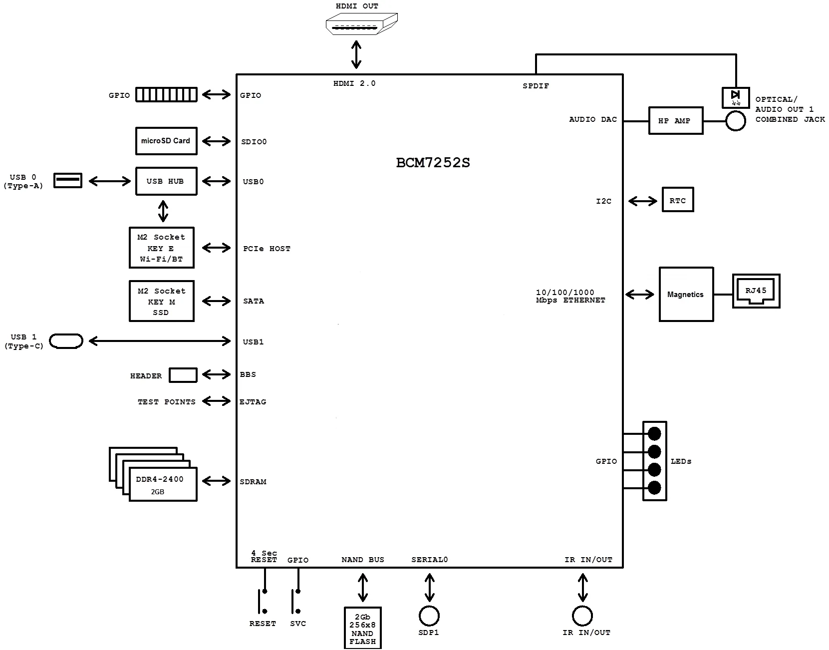 Document image