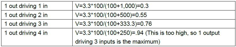GPIO_Calculations_.png