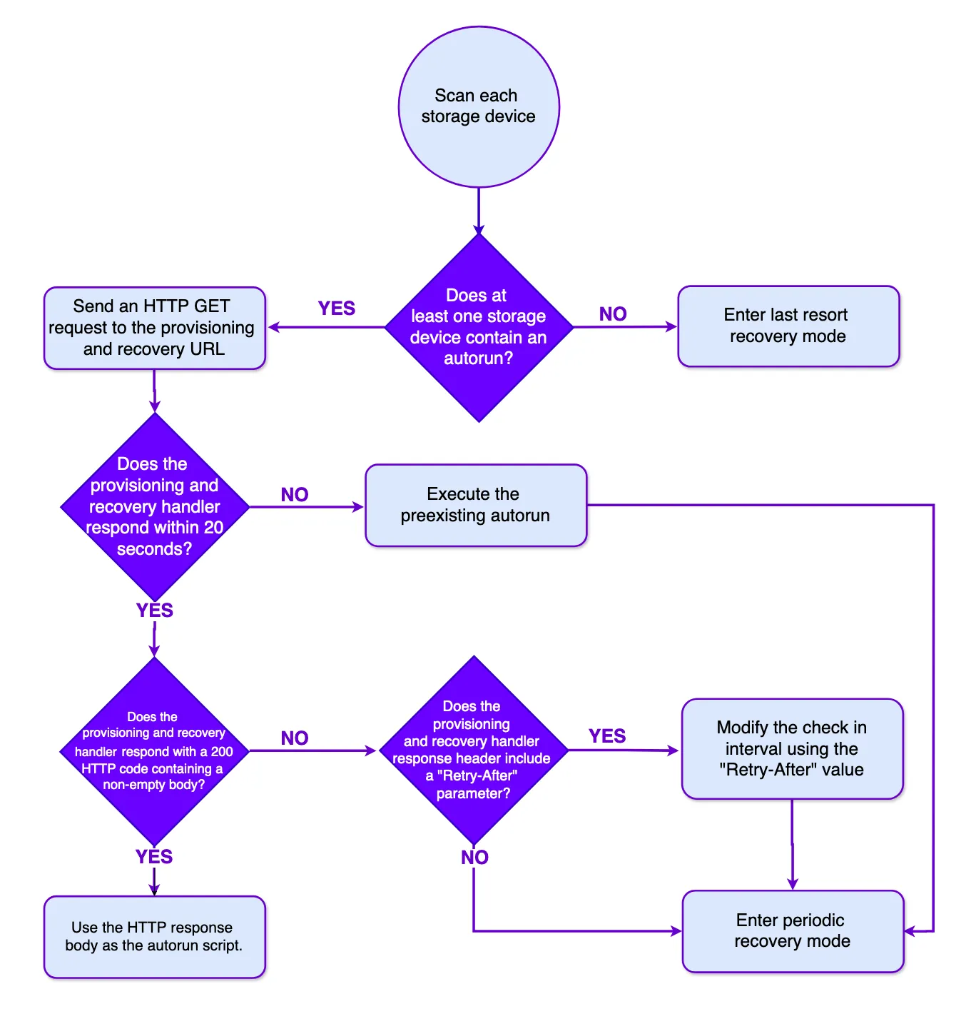 Diagram2.png
