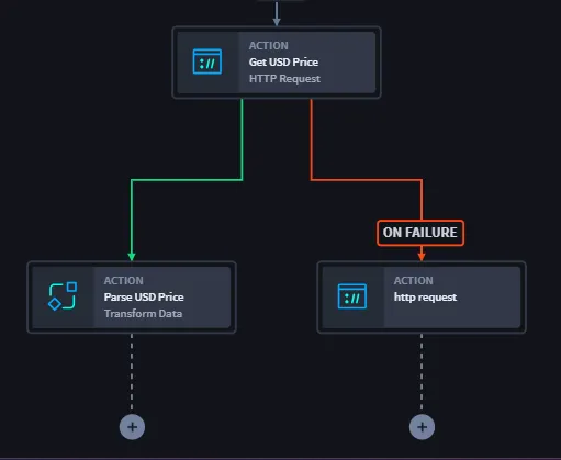 Flow Connectors Flow Connectors