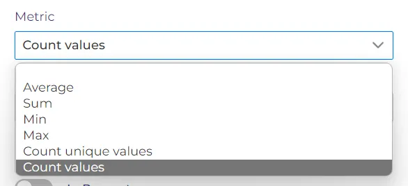 All ways of counting for your metric
