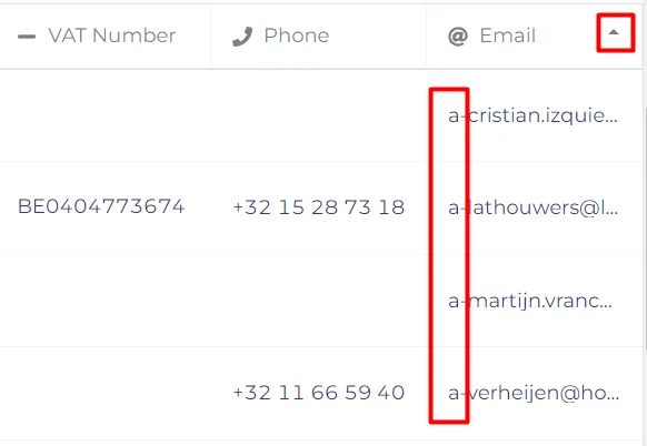 Click on arrow to get your sorting asc/desc