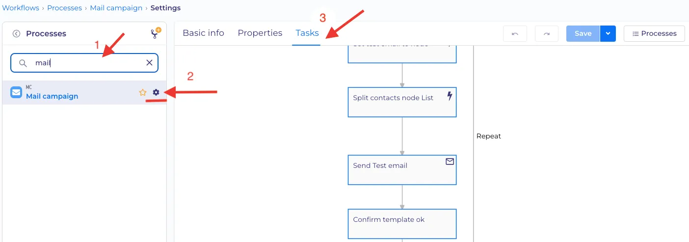 How to review a process
