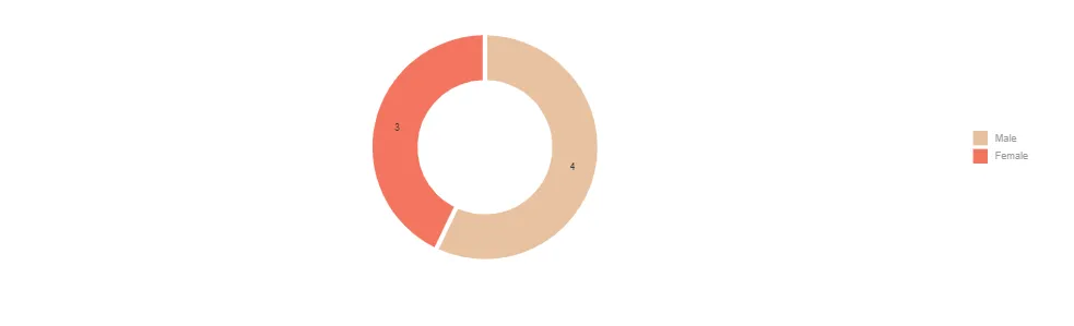 Document image Document image