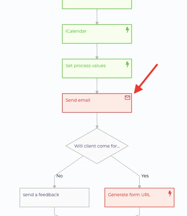 Open of the Failed node
