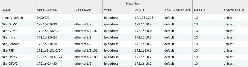 PAN Static Routes
