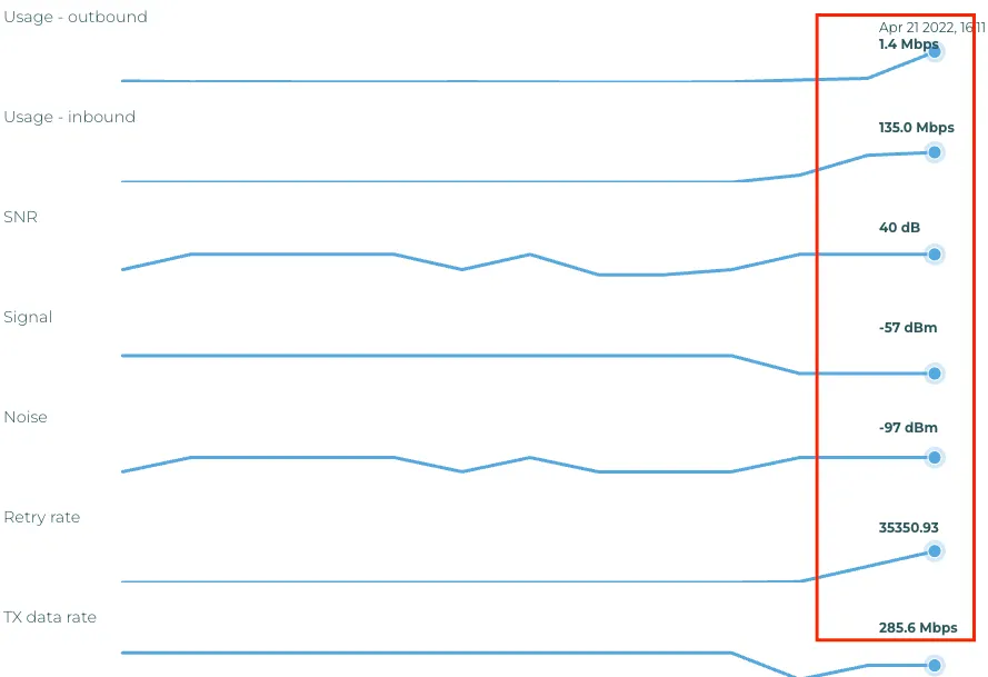 Devices: Signal info Devices: Signal info