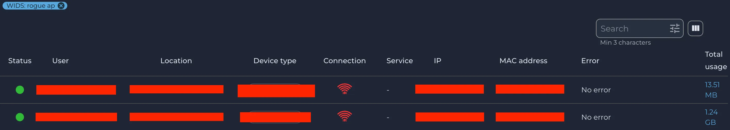 Rogue : Rogue Access points Information and count