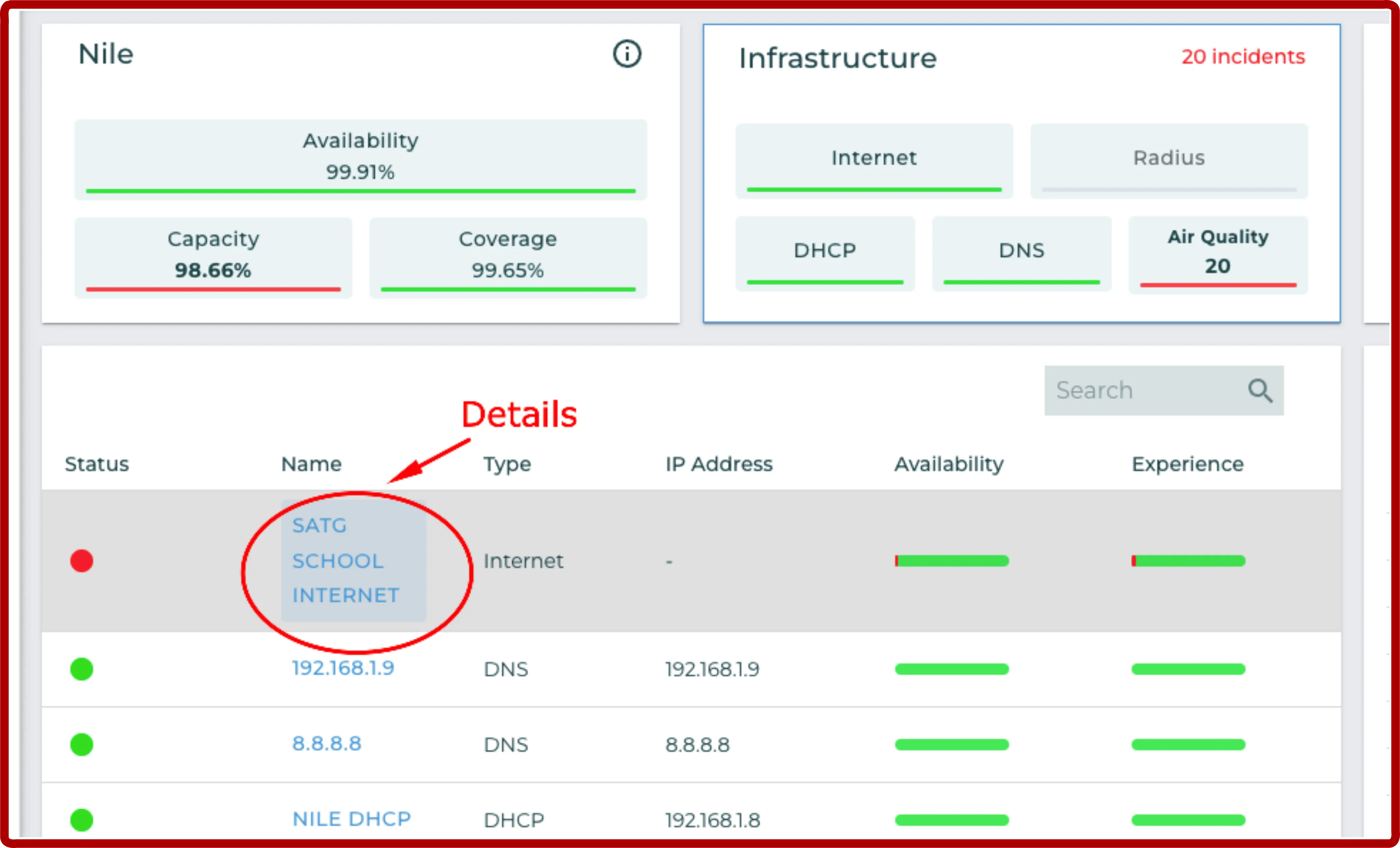 Figure 1 - Availability and Performance information in Nile Portal