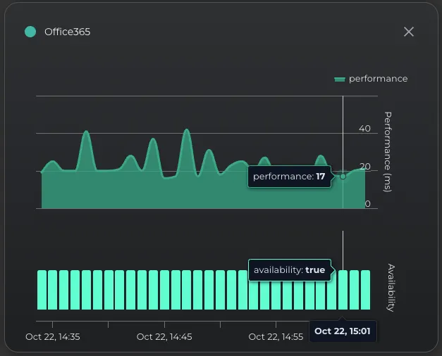 Application Monitoring