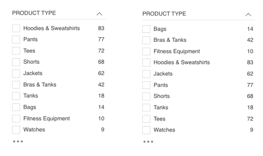 Frequency vs Alphabetical Option Ordering Frequency vs Alphabetical Option Ordering