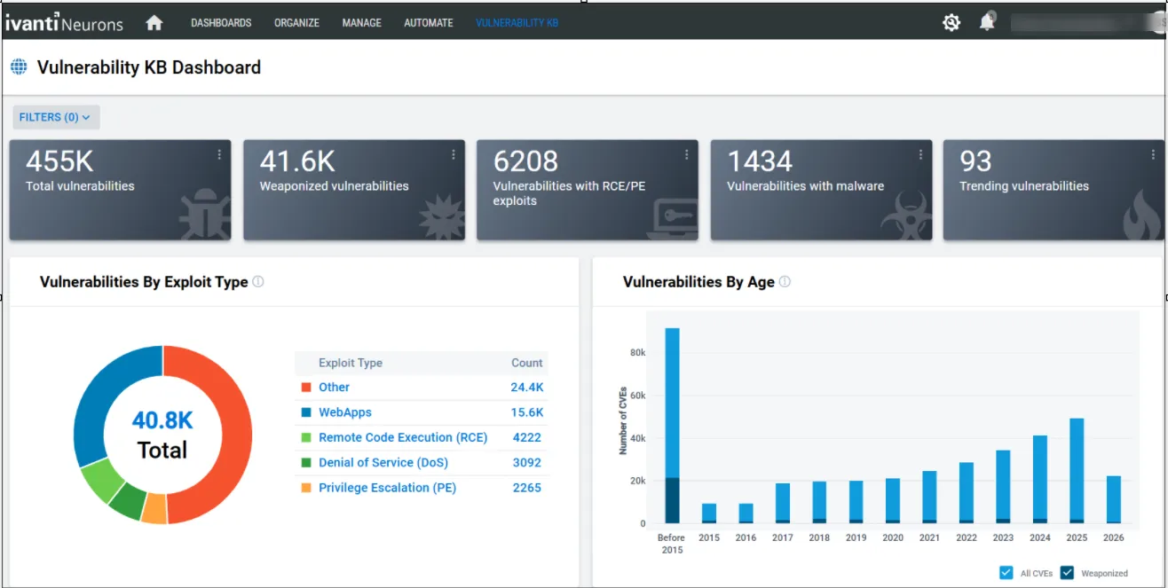 VULN KB - Dashboard VULN KB - Dashboard