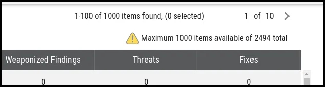 Group By FAQ - Max CVE Total After