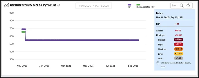 EOL Widget - RS3 Timeline