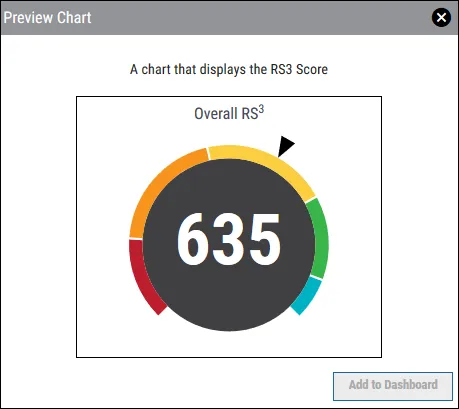 Widget Preview - Preview Chart Widget Preview - Preview Chart