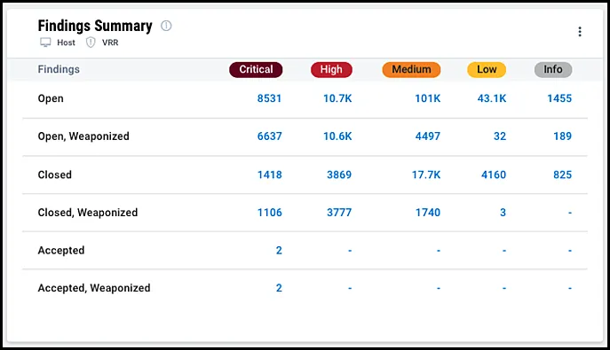 EOL Widget - Findings Summary
