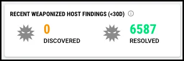 EOL Widget - EOL Recent Weaponized Host Findings 30D