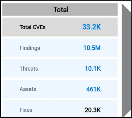 Ransomware Funnel - First Section Ransomware Funnel - First Section