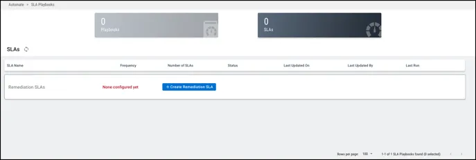 SLA Walkthrough - Create SLA First Time