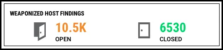 EOL Widget - EOL Weaponized Host Findings