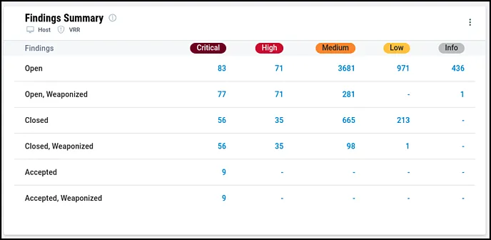 Prioritization Dashboard - Findings Summary Prioritization Dashboard - Findings Summary