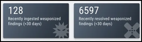 EOL Widget - Recently Ingested and Resolved
