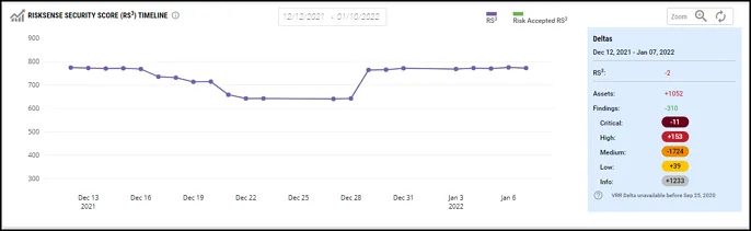 RS3 Widget - Timeline RS3 Widget - Timeline