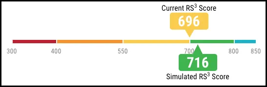RS3 Simulator - Simulator Scoring