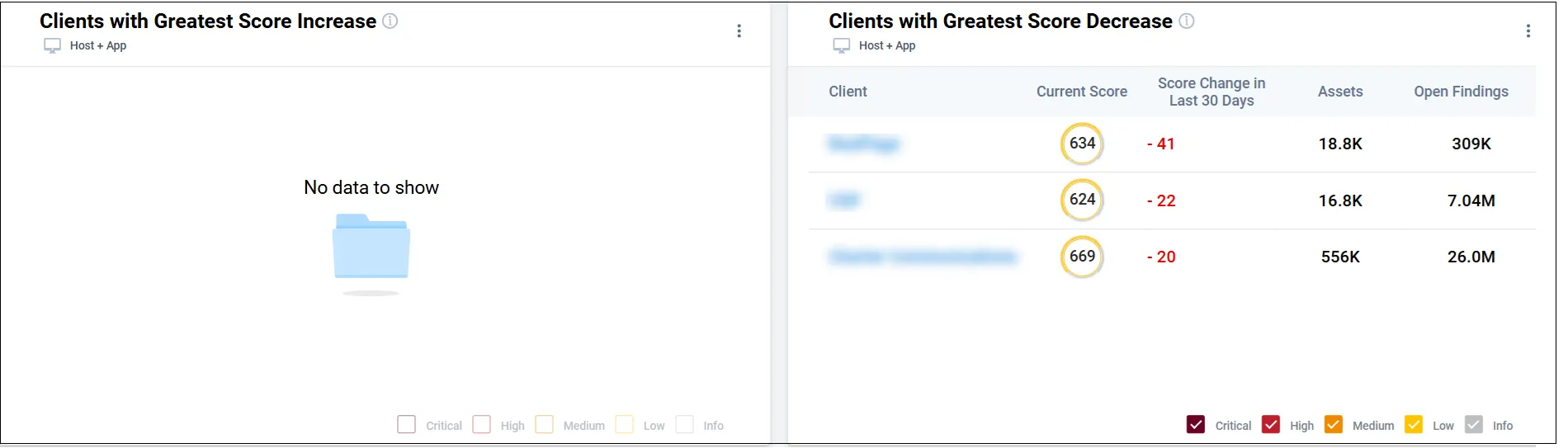 Multi-Client Dashboard - Lower Dashboard