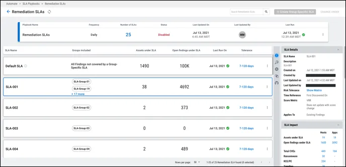 SLA Walkthrough - Group-Specific View
