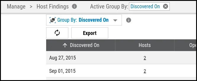 Group By Usage - Discovered On